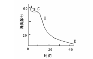双面胶涂布工艺详解