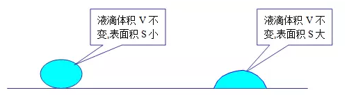 胶粘剂附着力基本原理分析