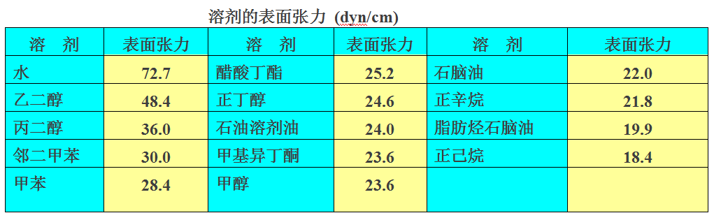 胶粘剂附着力基本原理分析