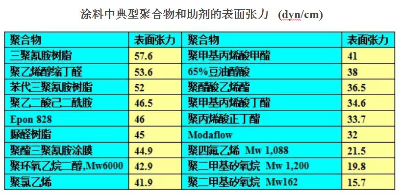 胶粘剂附着力基本原理分析