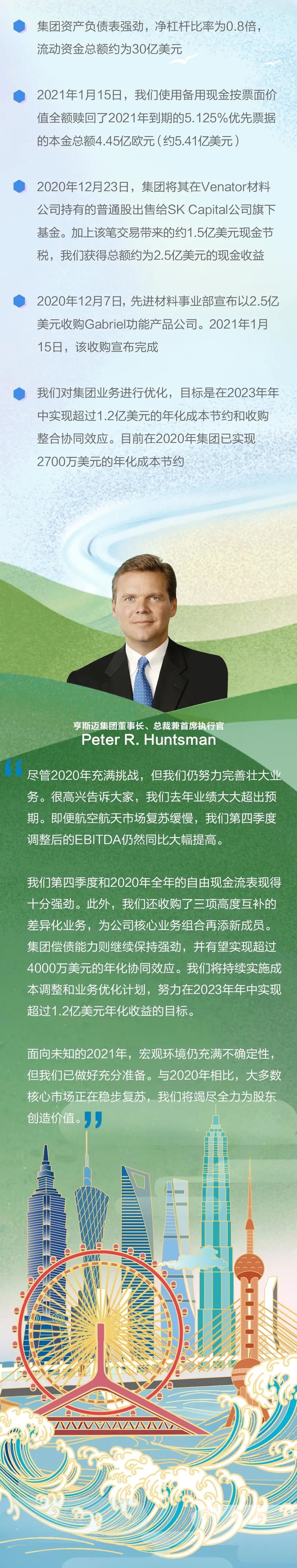 净收益10.66亿美金!亨斯迈2020年财报速览 净收益10.66亿美金!亨斯迈2020年财报速览