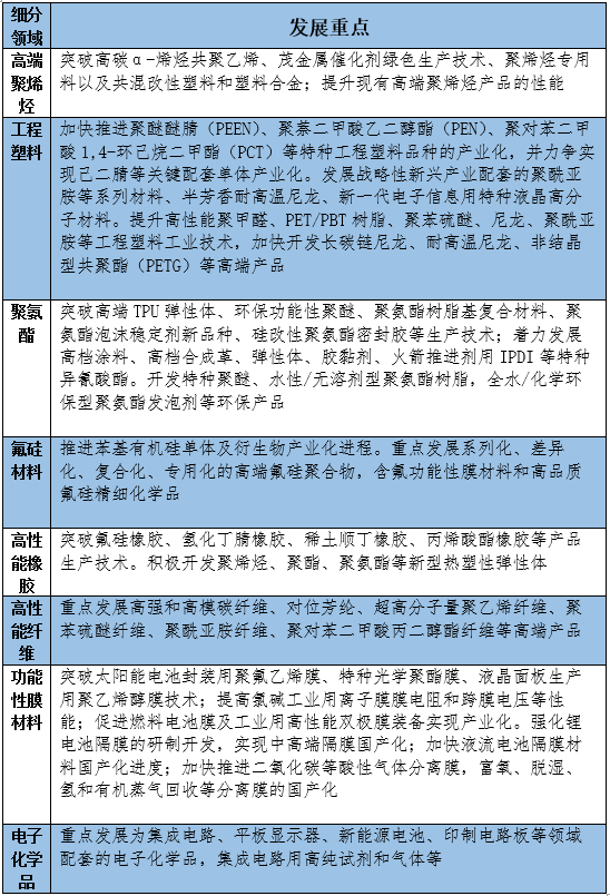 电子化学品等列入“十四五”化工新材料发展重点