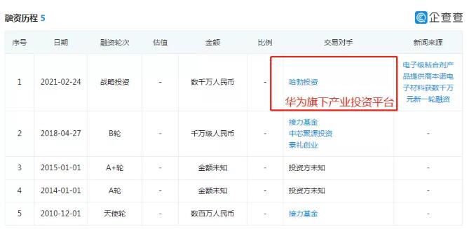 电子胶企成资本宠儿，华为旗下公司战略投资本诺电子