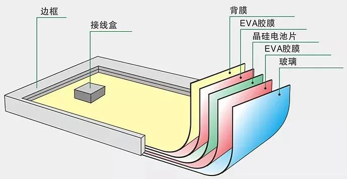 光伏板块牛气冲天，龙头股涨数倍，胶企将迎风口