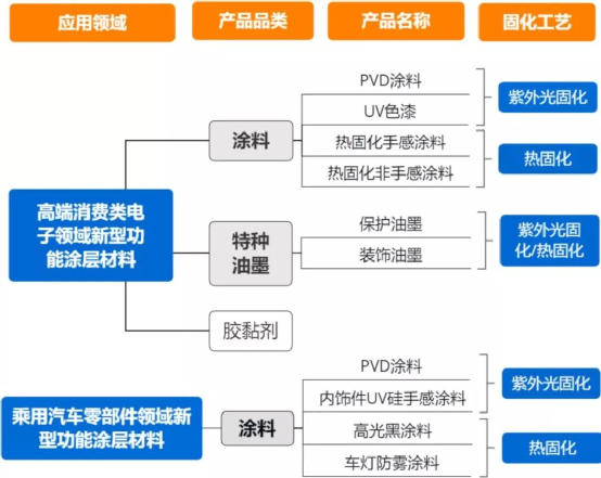 盘点！2020科创板这些材料企业上市了