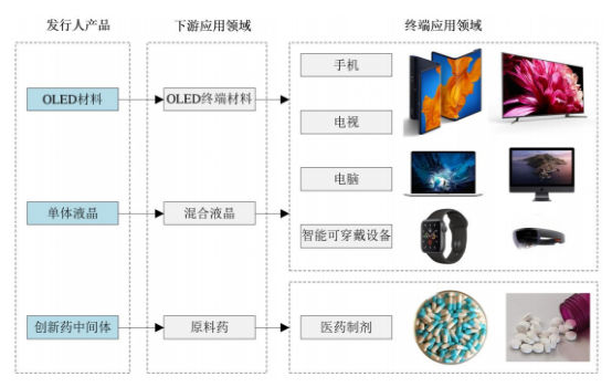 盘点！2020科创板这些材料企业上市了