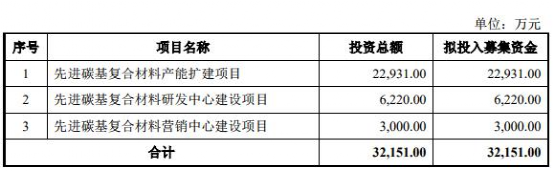 盘点！2020科创板这些材料企业上市了