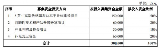 盘点！2020科创板这些材料企业上市了