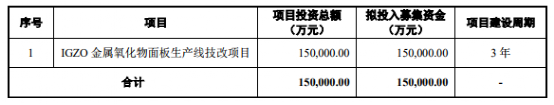 盘点！2020科创板这些材料企业上市了