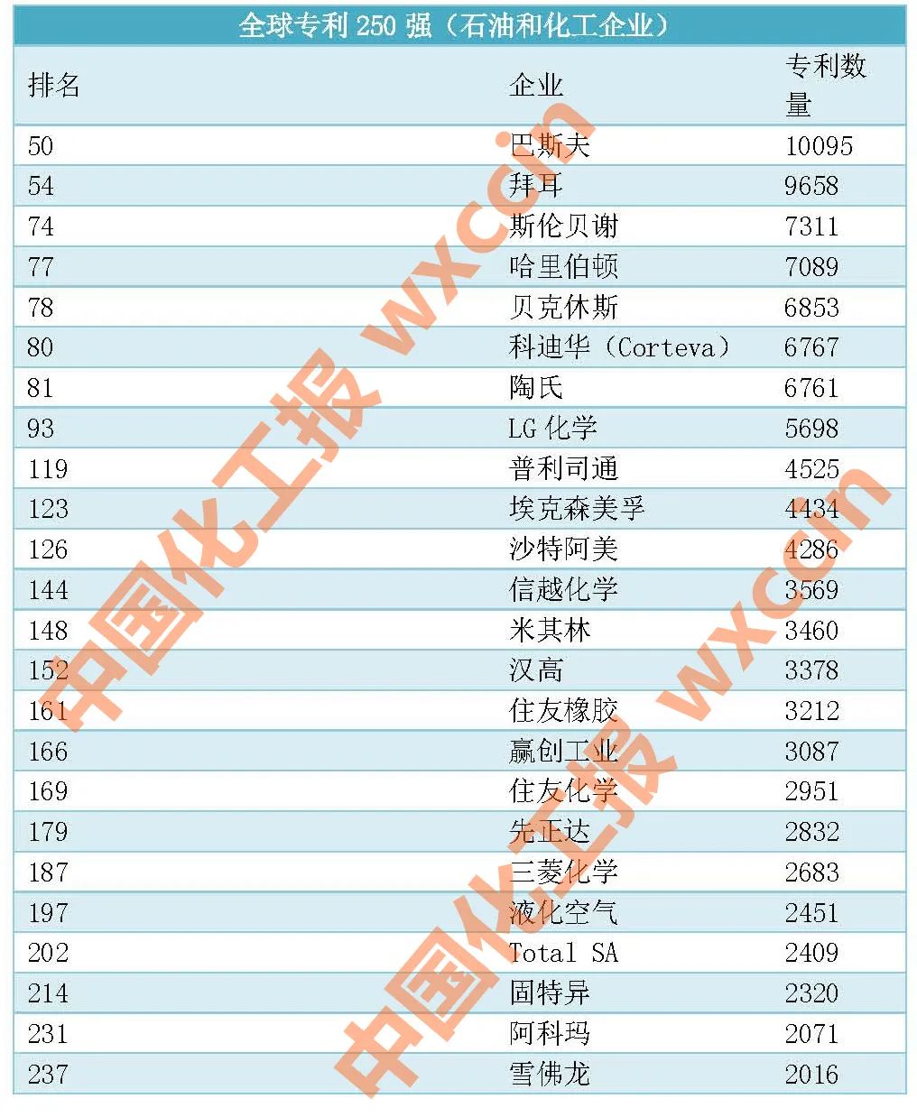 全球化工研发谁最强？巴斯夫/陶氏/汉高等24家化企榜单速览
