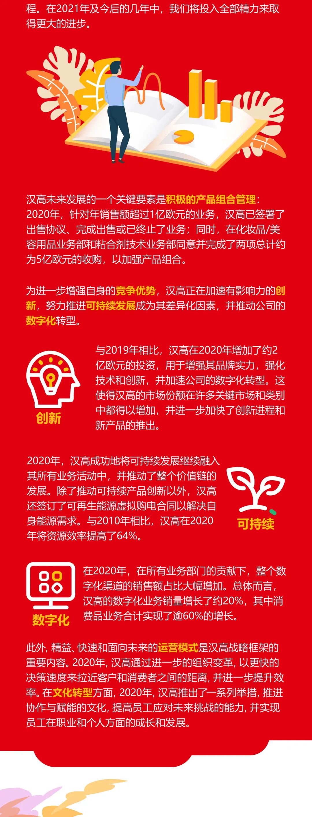 汉高财报新鲜出炉|胶粘剂业务增长领跑,销售回报率达15.2% 汉高财报新鲜出炉|胶粘剂业务增长领跑,销售回报率达15.2%