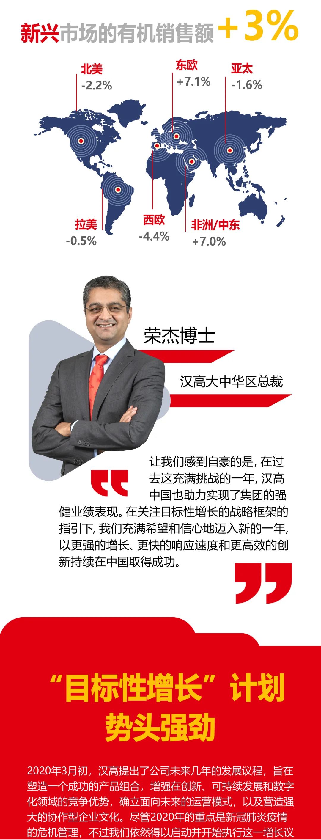 汉高财报新鲜出炉|胶粘剂业务增长领跑,销售回报率达15.2% 汉高财报新鲜出炉|胶粘剂业务增长领跑,销售回报率达15.2%