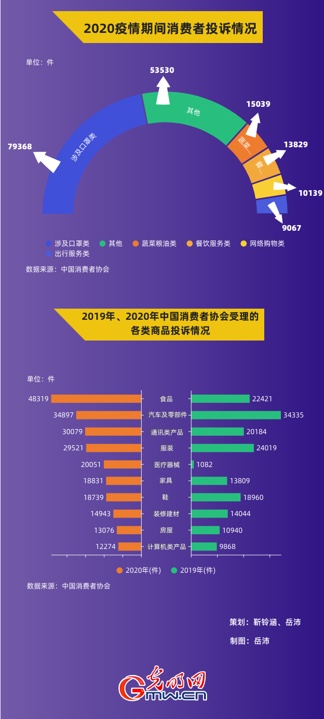3·15晚会曝光！这些知名品牌被点名！