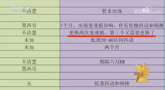 3·15晚会曝光！这些知名品牌被点名！