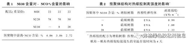 干货：PUR热熔胶剥离强度影响因素研究