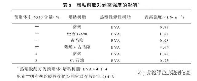 干货：PUR热熔胶剥离强度影响因素研究