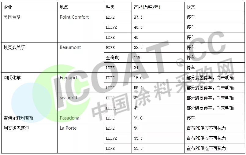 大爆发!巴斯夫/杜邦/陶氏/瓦克等20多家化工巨头集体涨价! 大爆发!巴斯夫/杜邦/陶氏/瓦克等20多家化工巨头集体涨价!