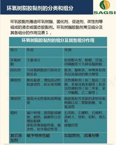 高性能环氧树脂胶粘剂研究概况