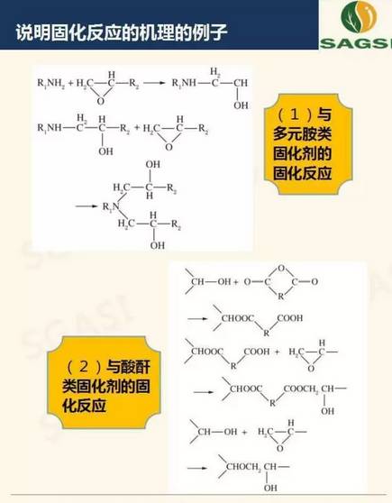高性能环氧树脂胶粘剂研究概况