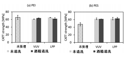 化学表面改性在使用结构胶粘剂粘接聚合物中的作用