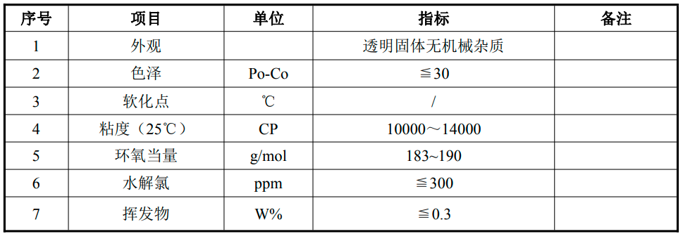 总投资5.04亿！铜陵善纬21万吨电子级环氧树脂项目正式动工！