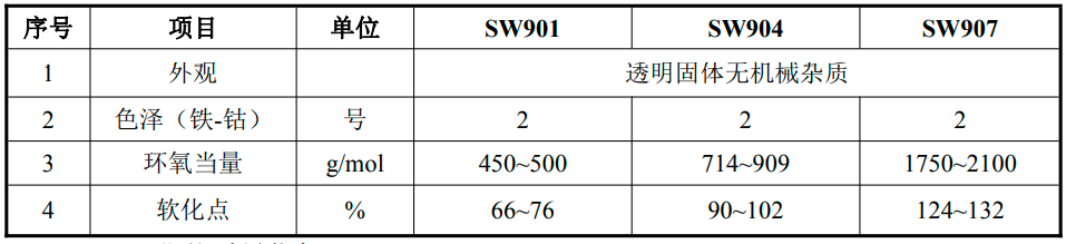 总投资5.04亿！铜陵善纬21万吨电子级环氧树脂项目正式动工！