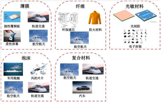 一文了解高分子材料的金字塔——聚酰亚胺的定义、分类和应用 一文了解高分子材料的金字塔——聚酰亚胺的定义、分类和应用