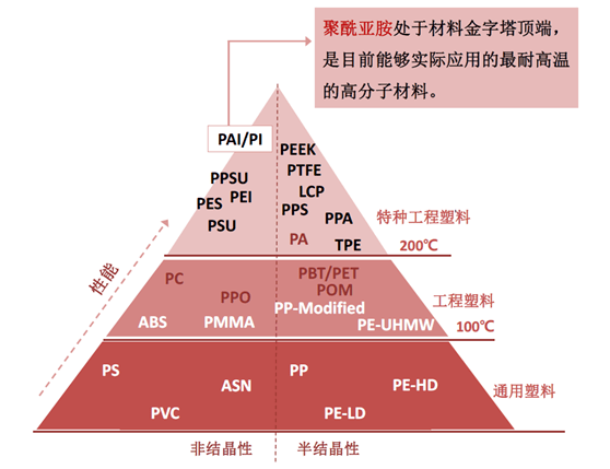 一文了解高分子材料的金字塔——聚酰亚胺的定义、分类和应用 一文了解高分子材料的金字塔——聚酰亚胺的定义、分类和应用
