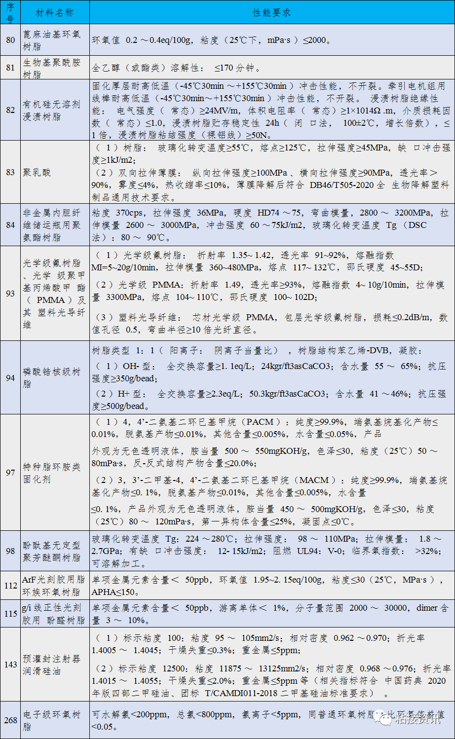 数十种胶粘剂及相关材料进入工信部重点新材料指导目录