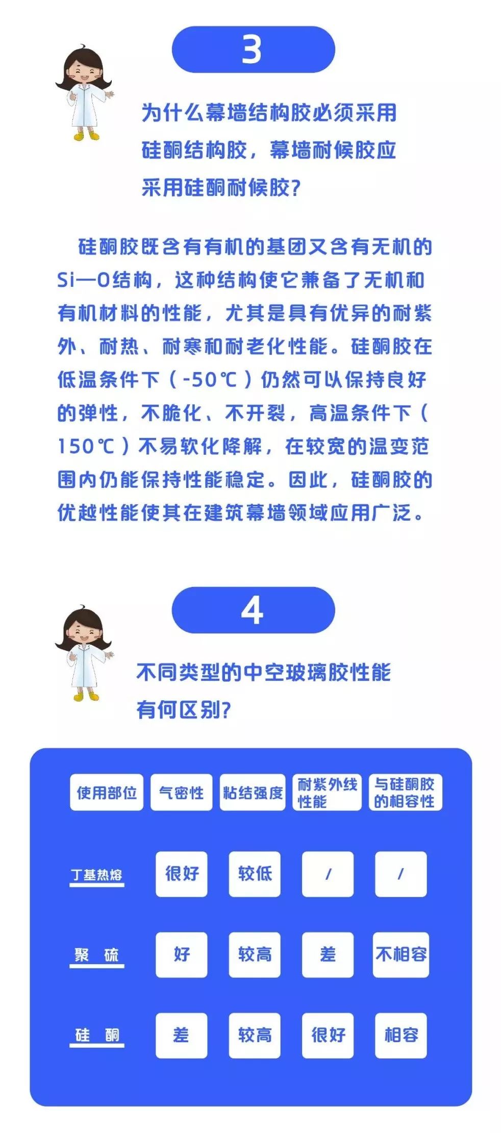 一张图让你get史上最全建筑胶家族！