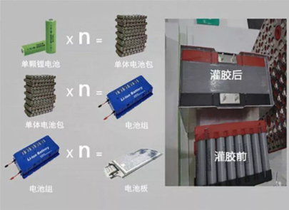 一文全面了解新能源汽车用导热灌封胶 一文全面了解新能源汽车用导热灌封胶