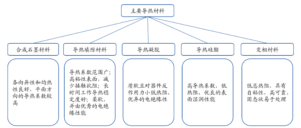 5G时代热管理材料新趋势