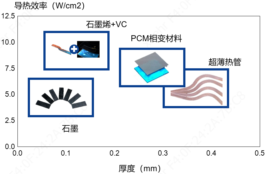5G时代热管理材料新趋势